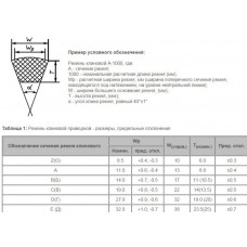 Ремень приводной клиновой профиль Z (0)-914