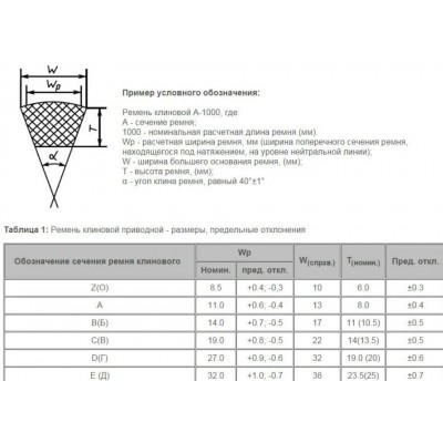 Ремень приводной клиновой профиль Z (0)-950
